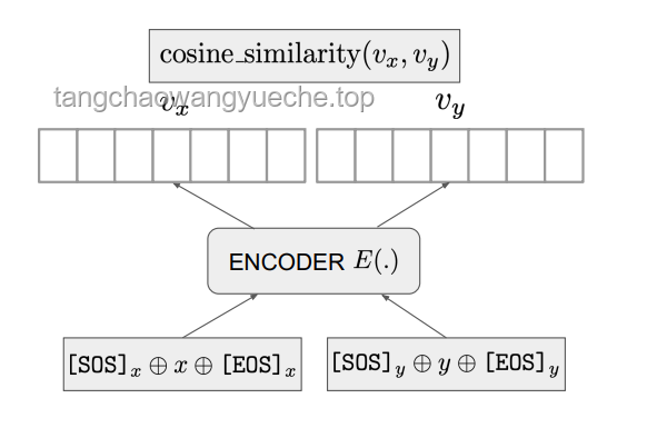 **Reverse-o1与OpenAI o1原理逆向工程图解对比分析**